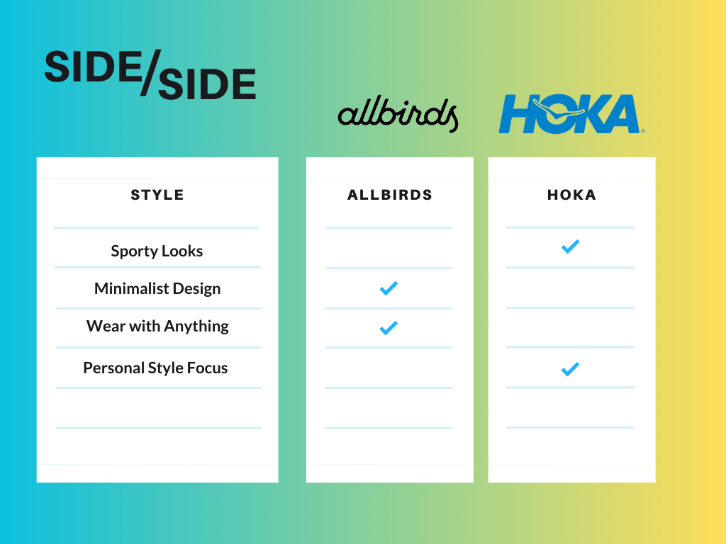 Allbirds cheap brand guidelines